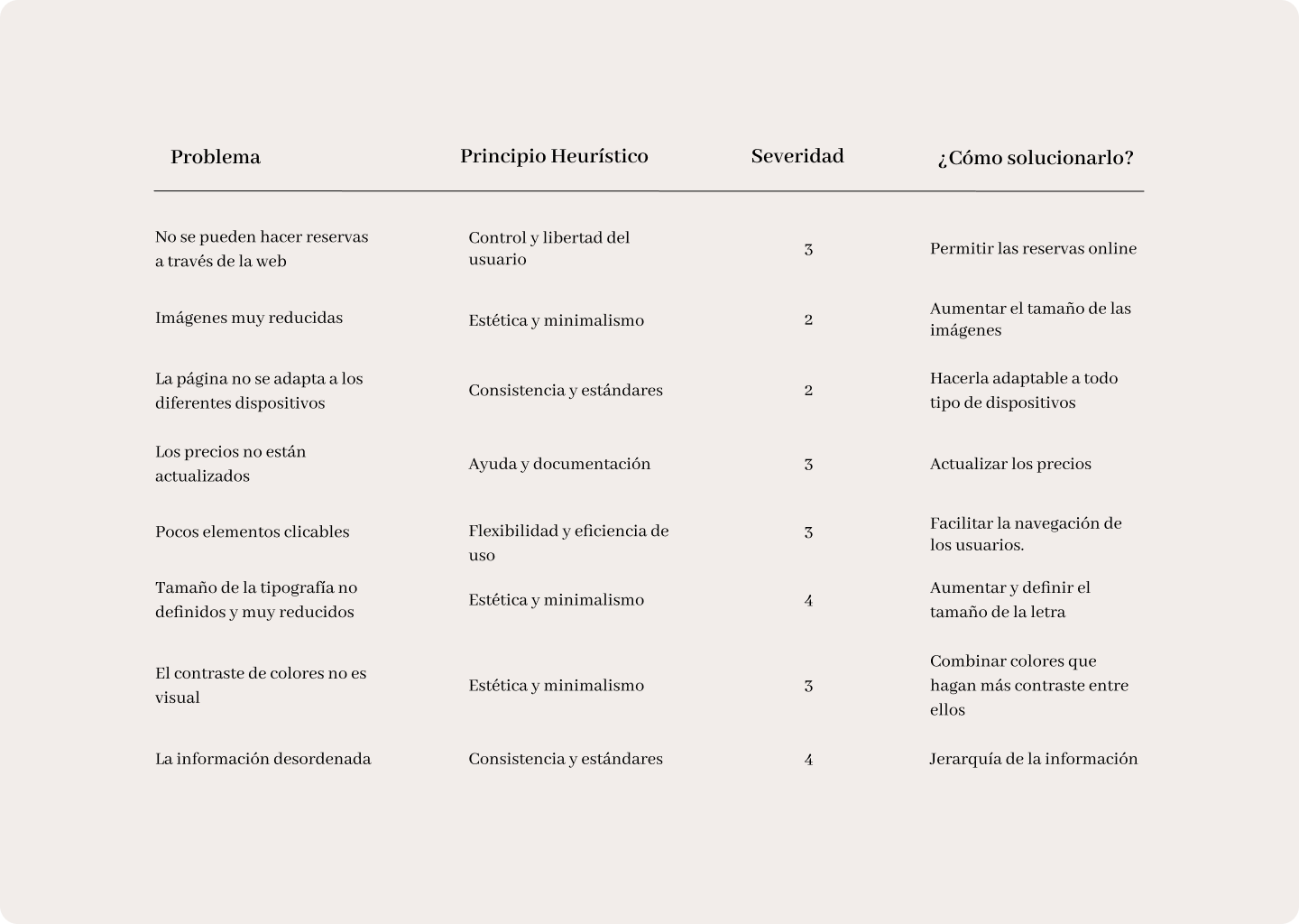 Evaluacion heurística